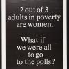 2 out of 3 adults in poverty are women