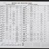 Routing and Gradation Chart