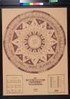 1970 Lunar Ephemerals Calendar