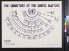 The Structure of the United Nations