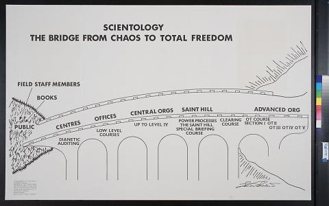 Scientology: The Bridge From Chaos To Total Freedom