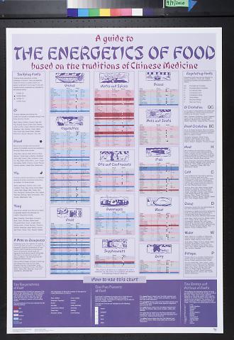 The Energetics of Food