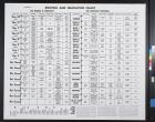 Routing and Gradation Chart