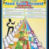 Understanding the Food Guide Pyramid
